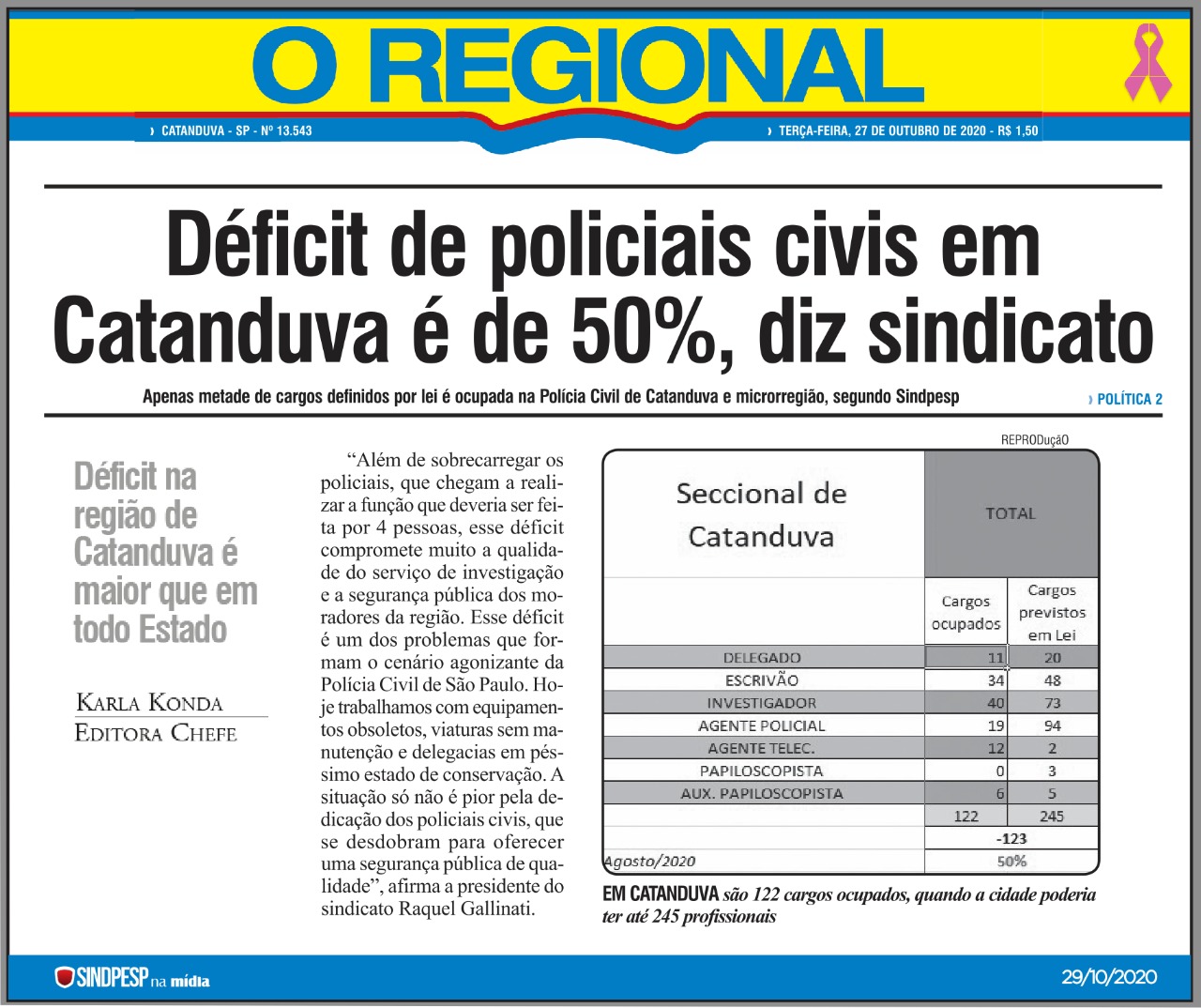 Jornal O Regional Catanduva