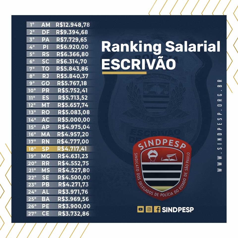 Ranking Salarial Sindpesp 3223